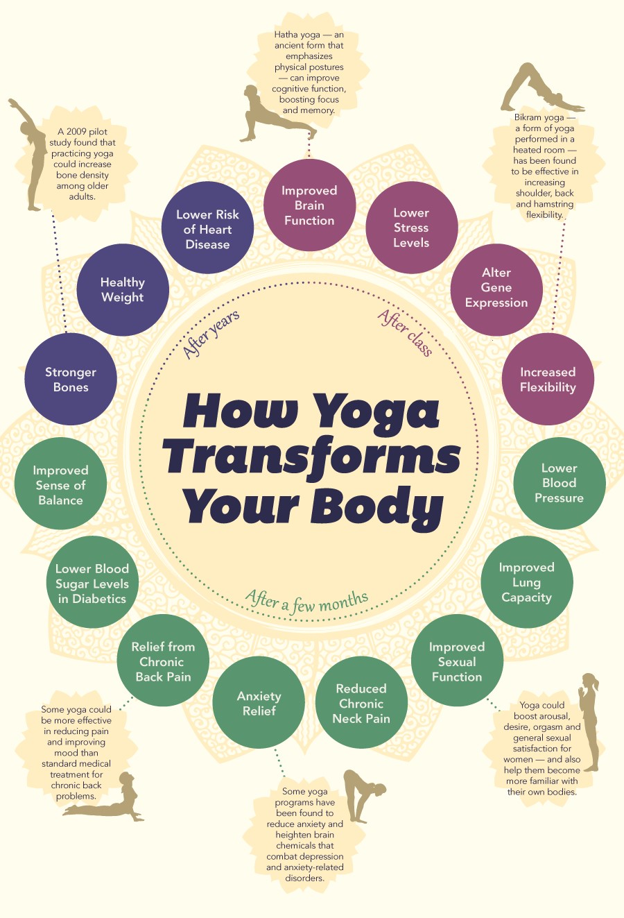 How Yoga transforms your body 2